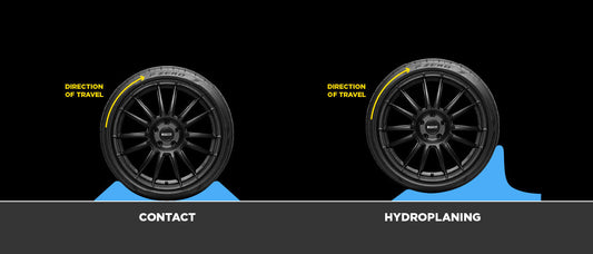 Dangers of Driving in Water - Hydroplaning