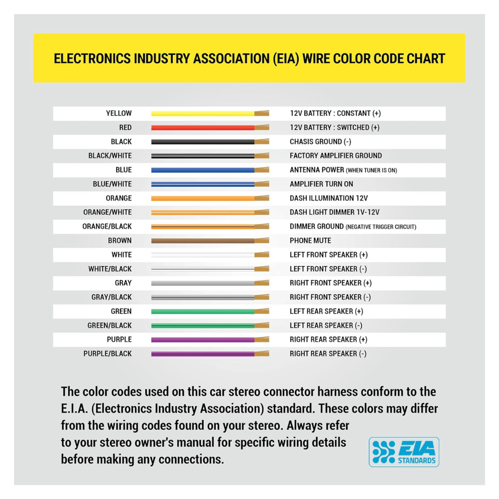 RASE Tire and Auto LLC ICCR6BN Double DIN Radio Installation Dash Kit Compatible 2007-2019 Chrysler, Dodge, Jeep and RAM Vehicles - Complete Aftermarket Car Fit Guide