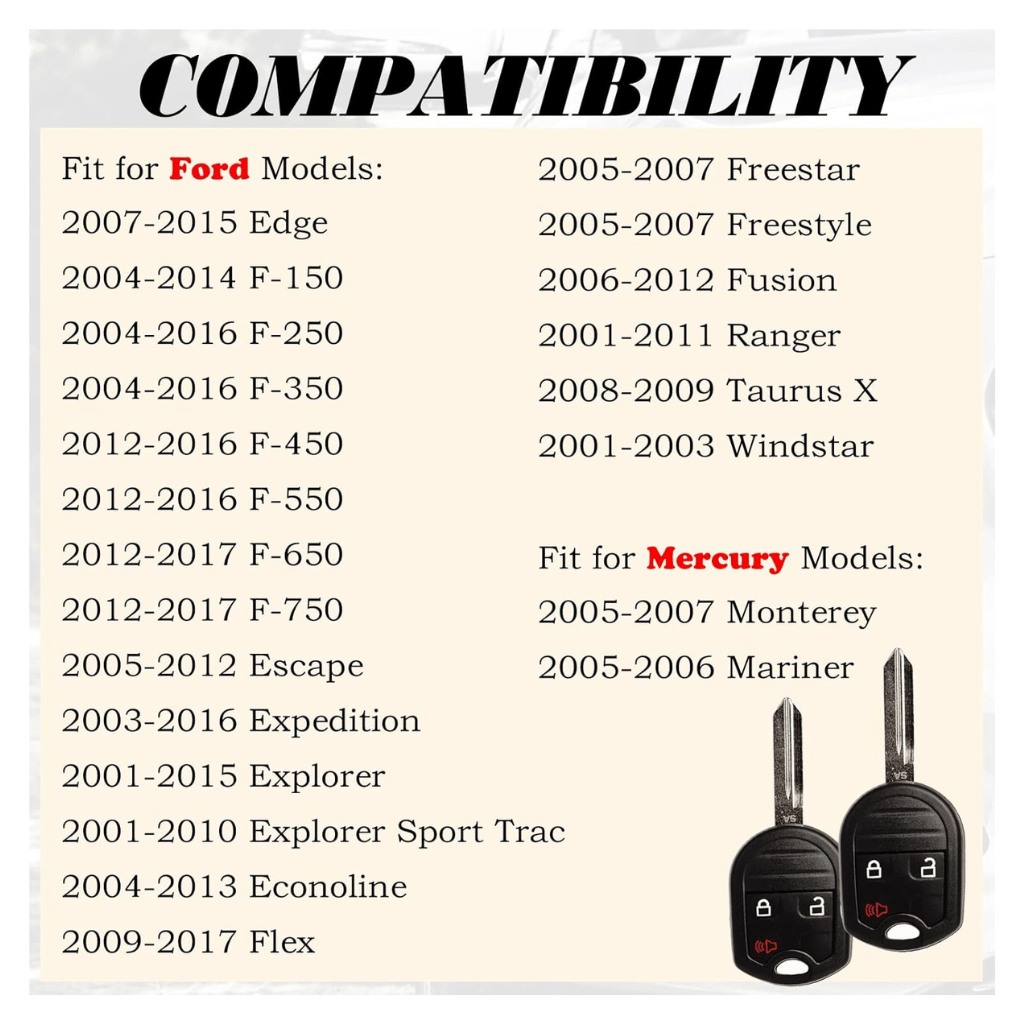 RASE Tire and Auto LLC Key Fob Replacement for |2004-2014 f-150 F-250 F-350 |2004-2016 F-450 Flex |2009-2017 Explorer |2001-2015 Escape Ranger |2001-2011 Fusion Econoline Mercury