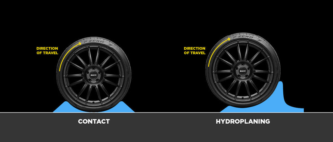 Dangers of Driving in Water - Hydroplaning