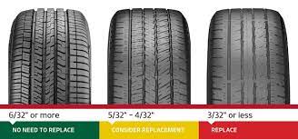 Don't Get Stuck on the Side of the Road: The Importance of Tire Care