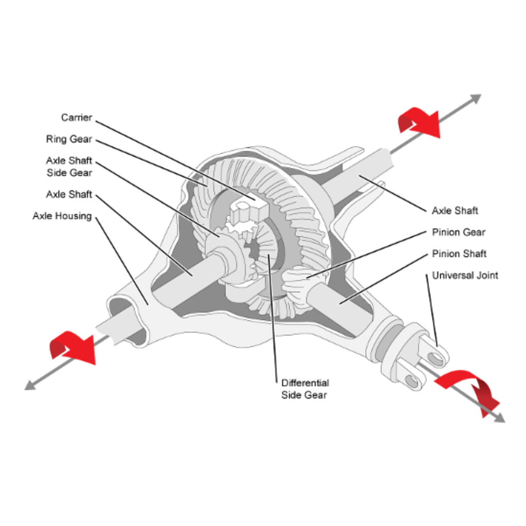 Differential