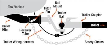 Towing & Hitches