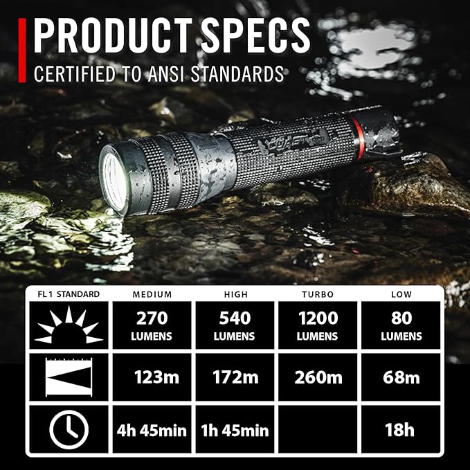 LED Flashlight 1000 Lumen Waterproof Rechargeable